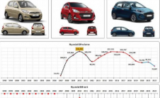 自20世纪90年代以来十大最畅销汽车