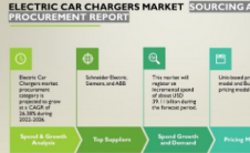 电动车充电器的全球市场到2026年将达到391亿1000万美元