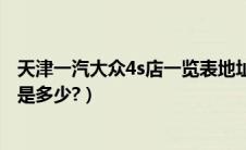 天津一汽大众4s店一览表地址（天津一汽大众4s店电话号码是多少?）
