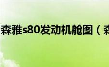 森雅s80发动机舱图（森雅s80用什么发动机）