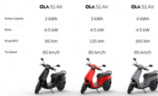 Ola推出新款S1和S1Air电动滑板车
