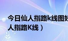 今日仙人指路k线图好不好（如何看K线之仙人指路K线）