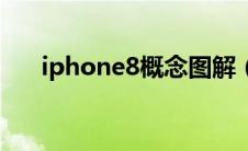 iphone8概念图解（iphone8概念图）