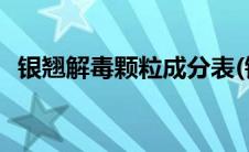 银翘解毒颗粒成分表(银翘解毒颗粒说明书)