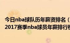 今日nba球队历年薪资排名（nba球员年薪排名2017 2016-2017赛季nba球员年薪排行榜top100）