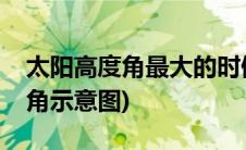 太阳高度角最大的时候是什么时候(太阳高度角示意图)