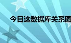 今日这数据库关系图怎么解读 详细解读