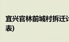 宜兴官林前城村拆迁计划(y型过滤器尺寸规格表)