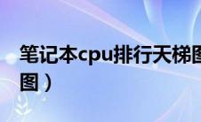 笔记本cpu排行天梯图（笔记本cpu排行天梯图）