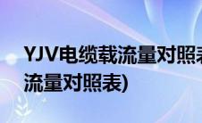 YJV电缆载流量对照表及电缆的选择(电线载流量对照表)