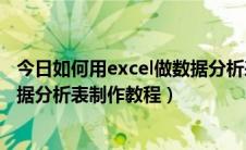 今日如何用excel做数据分析表（数据分析表怎么做Excel数据分析表制作教程）