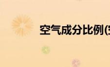 空气成分比例(空气成分比例)