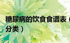 糖尿病的饮食食谱表（糖尿病人的食谱有哪些分类）