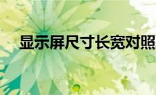 显示屏尺寸长宽对照表图（显示屏尺寸）