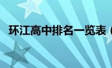 环江高中排名一览表（环江高中排行第几）
