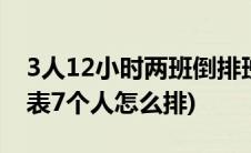 3人12小时两班倒排班表(12小时两班倒排班表7个人怎么排)