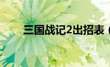 三国战记2出招表（三国战记3下载）