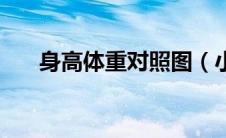 身高体重对照图（小孩身高体重对照）