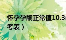 怀孕孕酮正常值10.3ng（怀孕孕酮正常值参考表）