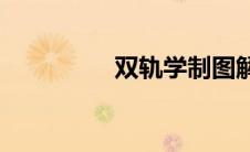双轨学制图解(双轨学制)