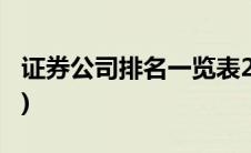 证券公司排名一览表2021(证券公司排名前十)