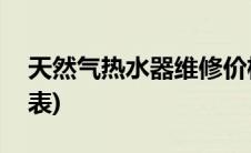 天然气热水器维修价格(燃气热水器维修价目表)