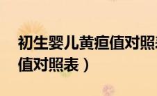 初生婴儿黄疸值对照表14天（初生婴儿黄疸值对照表）