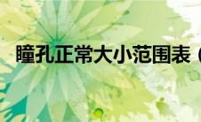 瞳孔正常大小范围表（瞳孔正常大小范围）