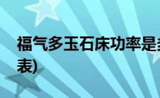 福气多玉石床功率是多大(福气多玉石床价格表)