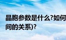 晶胞参数是什么?如何分类的(详细描述参数之间的关系)?