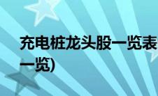 充电桩龙头股一览表002241(充电桩龙头股一览)