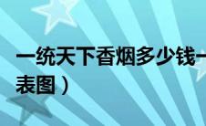 一统天下香烟多少钱一盒（一统天下香烟价格表图）