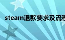 steam退款要求及流程（steam退款要求）