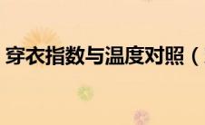穿衣指数与温度对照（穿衣指数与气温对照）