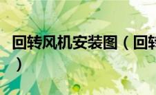 回转风机安装图（回转风机的保养方法是什么）