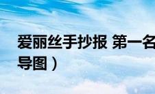 爱丽丝手抄报 第一名（爱丽丝梦游仙境思维导图）