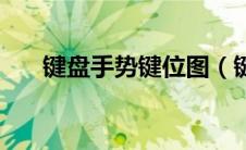 键盘手势键位图（键盘手势正确姿势）