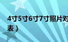 4寸5寸6寸7寸照片对比（相片尺寸规格一览表）