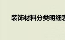 装饰材料分类明细表（装饰材料分类）
