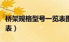 桥架规格型号一览表图片（桥架规格型号一览表）
