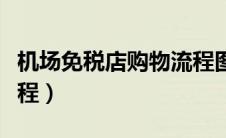 机场免税店购物流程图（在机场免税店购物流程）