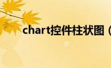 chart控件柱状图（Chart控件简介）