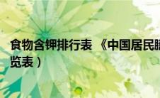 食物含钾排行表 《中国居民膳食指南》（常见食物含钾量一览表）