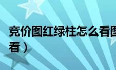 竞价图红绿柱怎么看图解（竞价图红绿柱怎么看）