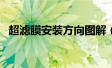 超滤膜安装方向图解（超滤膜壳安装方法）