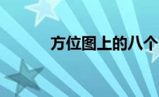 方位图上的八个方向（方位图）