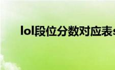 lol段位分数对应表s10（s10lol段位）