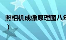 照相机成像原理图八年级（照相机成像原理图）