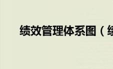 绩效管理体系图（绩效管理体系框架）