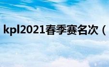 kpl2021春季赛名次（kpl春季赛2020排名）